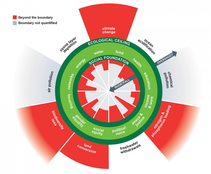 Article 3_doughnut_economy-800x661